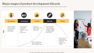 Major Stages Of Product Development Lifecycle Accelerating Business Growth Top Strategy SS V