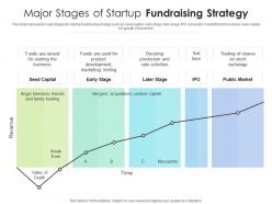 Major stages of startup fundraising strategy