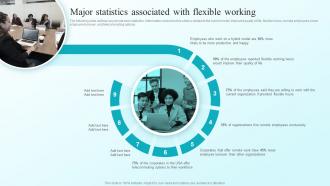 Major Statistics Associated With Flexible Working Developing Flexible Working Practices To Improve Employee