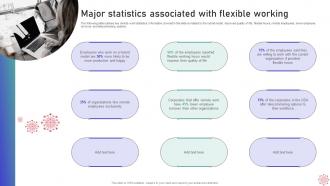 Major Statistics Associated With Flexible Working Implementing WFH Policy Post Covid 19