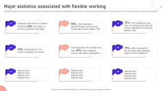 Major Statistics Associated With Flexible Working Remote Working Strategies For SaaS