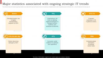 Major Statistics Associated With Ongoing It Trends Cios Guide For It Strategy Strategy SS V