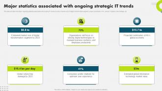Major Statistics Associated With Ongoing It Trends Strategic Plan To Secure It Infrastructure Strategy SS V