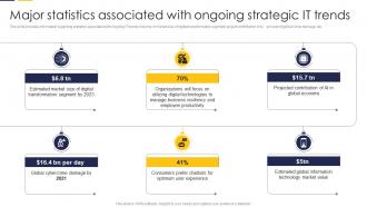 Major Statistics Associated With Ongoing Strategic Guide To Build It Strategy Plan For Organizational Growth
