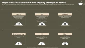Major Statistics Associated With Ongoing Strategic Initiatives To Boost IT Strategy SS V