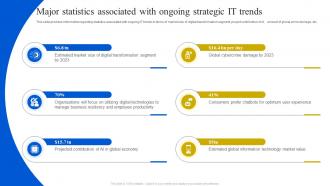 Major Statistics Associated With Ongoing Strategic It Trends Definitive Guide To Manage Strategy SS V
