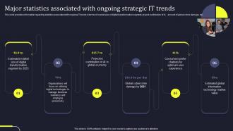 Major Statistics Associated With Ongoing Strategic IT Trends Develop Business Aligned IT Strategy