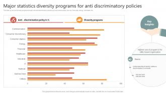 Major Statistics Diversity Programs For Anti Discriminatory Policies