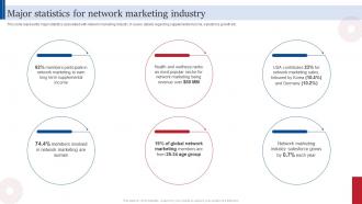 Major Statistics For Network Consumer Direct Marketing Strategies Sales Revenue MKT SS V