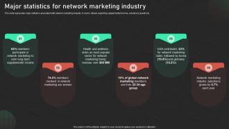 Major Statistics For Network Effective Promotion Techniques For Successful Network Marketing MKT SS V