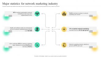 Major Statistics For Network Marketing Industry Strategies To Build Multi Level Marketing MKT SS V