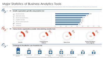 Major Statistics Of Business Analytics Tools