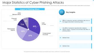 Major Statistics Of Cyber Phishing Attacks