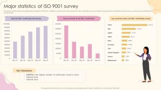 Major Statistics Of Iso 9001 Survey
