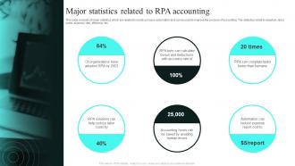 Major Statistics Related To RPA Accounting