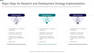 Major Steps For Research And Development Strategy Implementation