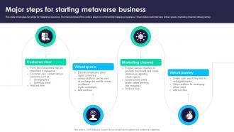 Major Steps For Starting Metaverse Business