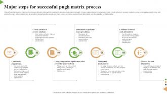 Major Steps For Successful Pugh Matrix Process