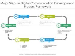 Major steps in digital communication development process framework