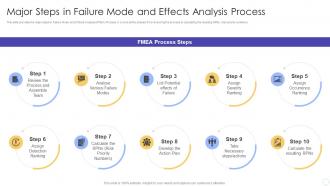 Major Steps in Failure Mode and Effects Analysis Process FMEA for Identifying Potential Problems