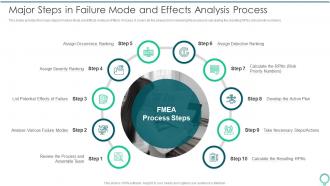Major Steps In Failure Mode FMEA To Identify Potential Failure Modes