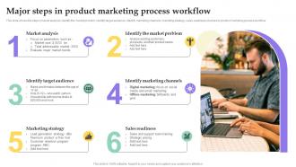Major Steps In Product Marketing Process Workflow