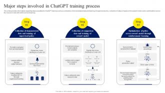 Major Steps Involved In ChatGPT Training ChatGPT OpenAI Conversation AI Chatbot ChatGPT CD V
