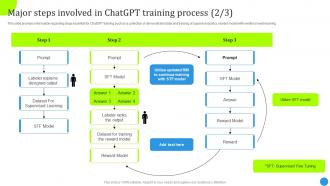 Major Steps Involved In Chatgpt Training Process Chatgpt Architecture And Functioning ChatGPT SS Professionally Impactful