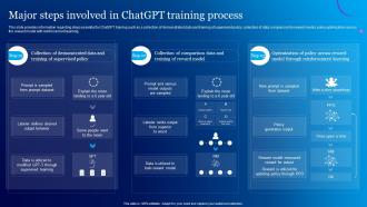 Major Steps Involved In ChatGPT Training Process Everything About Chat GPT Generative ChatGPT SS