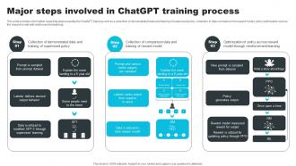 Major Steps Involved In ChatGPT Training Process How ChatGPT Actually Work ChatGPT SS V