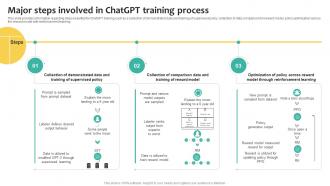Major Steps Involved what Is Chatgpt And GPT 4 Everything You Need Chatgpt SS V