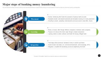 Major Steps Of Banking Money Laundering Navigating The Anti Money Laundering Fin SS