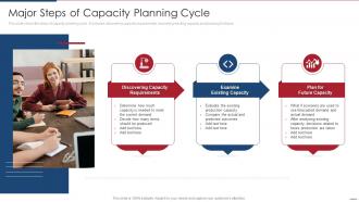 Major Steps Of Capacity Planning Cycle