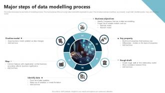 Major Steps Of Data Modelling Process