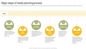 Major Steps Of Media Planning Process Power Your Business Promotion Strategy SS V