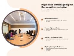Major steps of message map for business communication