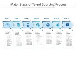 Major steps of talent sourcing process