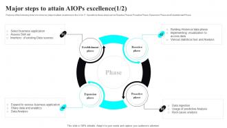 Major Steps To Attain AIOPS Excellence Artificial Intelligence It Infrastructure Operations