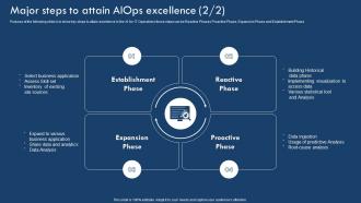 Major Steps To Attain AIOPS Excellence Implementing Artificial Intelligence In It Process