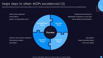 Major Steps To Attain AIOps Excellence It Operations Management With Machine Learning