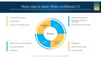 Major Steps To Attain AIOps Excellence Machine Learning And Big Data In It Operations