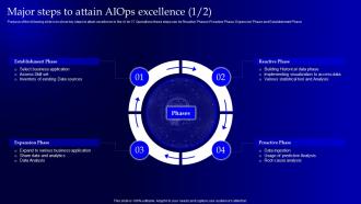 Major Steps To Attain AIOps Excellence Operational Strategy For Machine Learning