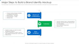 Major Steps To Build A Brand Identity Mockup