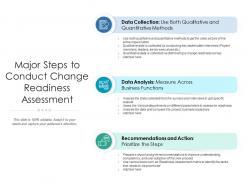 Major steps to conduct change readiness assessment