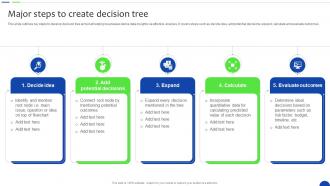Major Steps To Create Decision Tree Unlocking The Power Of Prescriptive Data Analytics SS