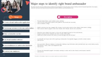 Major Steps To Identify Right Brand Ambassador Effective WOM StrategiesMKT SS V