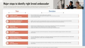 Major Steps To Identify Right Brand Ambassador Incorporating Influencer Marketing In WOM Marketing MKT SS V