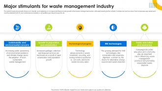 Major Stimulants For Waste Management Industry Hazardous Waste Management IR SS V