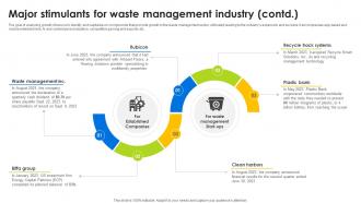 Major Stimulants For Waste Management Industry Hazardous Waste Management IR SS V Image Captivating