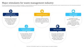 Major Stimulants For Waste Management Industry Waste Management Industry IR SS
